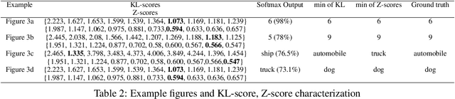 Figure 2 for Prior Activation Distribution (PAD): A Versatile Representation to Utilize DNN Hidden Units