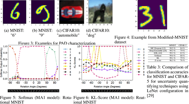 Figure 4 for Prior Activation Distribution (PAD): A Versatile Representation to Utilize DNN Hidden Units