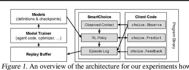 Figure 1 for Predicted Variables in Programming