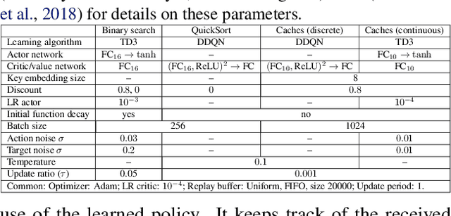 Figure 2 for Predicted Variables in Programming
