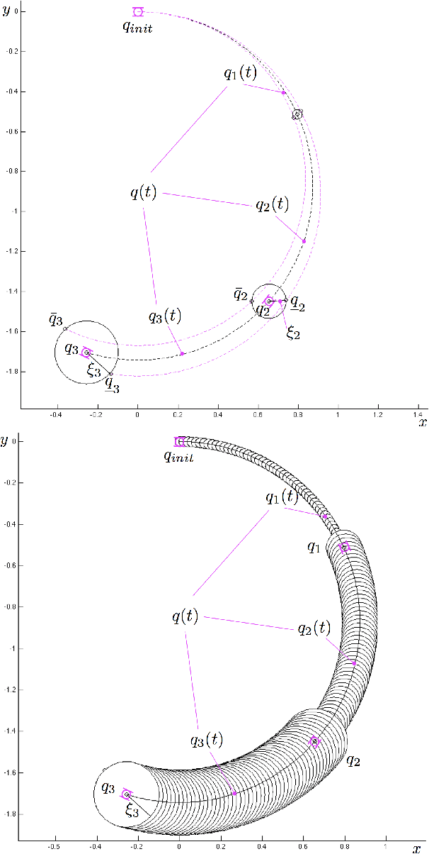 Figure 2 for Probabilistically Safe Control of Noisy Dubins Vehicles