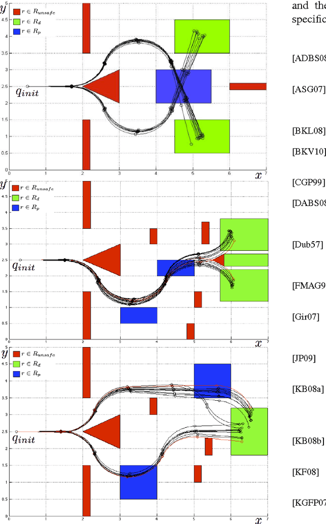 Figure 4 for Probabilistically Safe Control of Noisy Dubins Vehicles