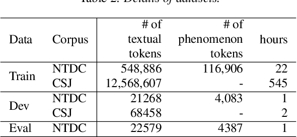 Figure 4 for End-to-End Rich Transcription-Style Automatic Speech Recognition with Semi-Supervised Learning
