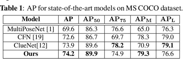 Figure 2 for An End-to-End Framework for Unsupervised Pose Estimation of Occluded Pedestrians