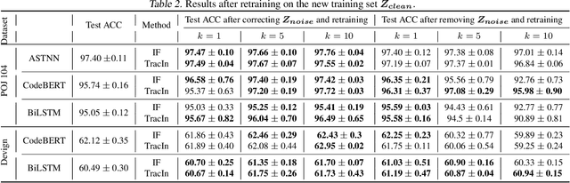 Figure 3 for Towards Using Data-Centric Approach for Better Code Representation Learning
