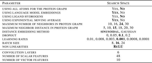 Figure 4 for DiffDock: Diffusion Steps, Twists, and Turns for Molecular Docking