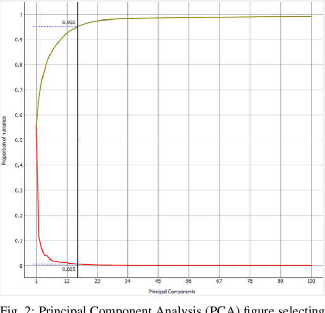 Figure 2 for Investigating Resistance of Deep Learning-based IDS against Adversaries using min-max Optimization