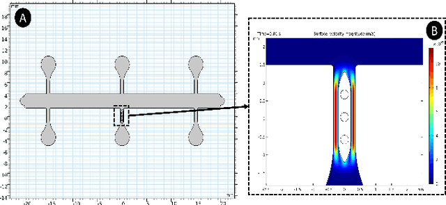 Figure 4 for Mechatronic Investigation of Wound Healing Process by Using Micro Robot