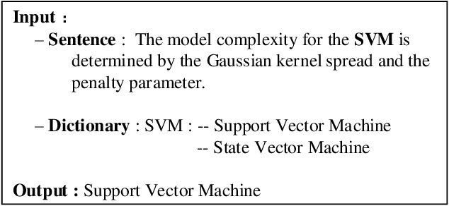 Figure 1 for BERT-based Acronym Disambiguation with Multiple Training Strategies