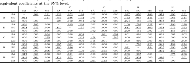 Figure 2 for Region-Based Classification of PolSAR Data Using Radial Basis Kernel Functions With Stochastic Distances