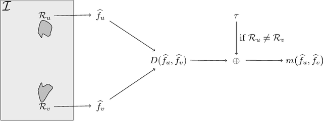 Figure 1 for Region-Based Classification of PolSAR Data Using Radial Basis Kernel Functions With Stochastic Distances