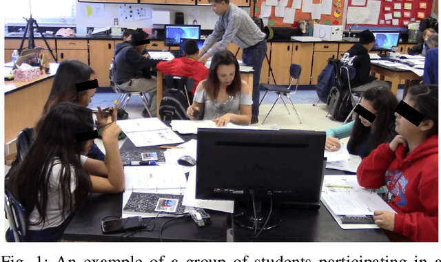 Figure 1 for Person Detection in Collaborative Group Learning Environments Using Multiple Representations