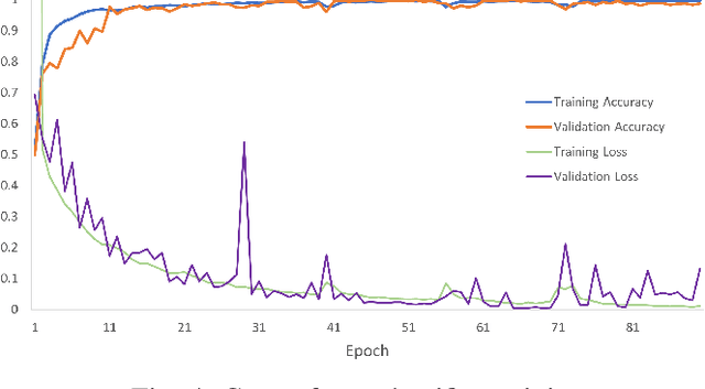 Figure 3 for Person Detection in Collaborative Group Learning Environments Using Multiple Representations