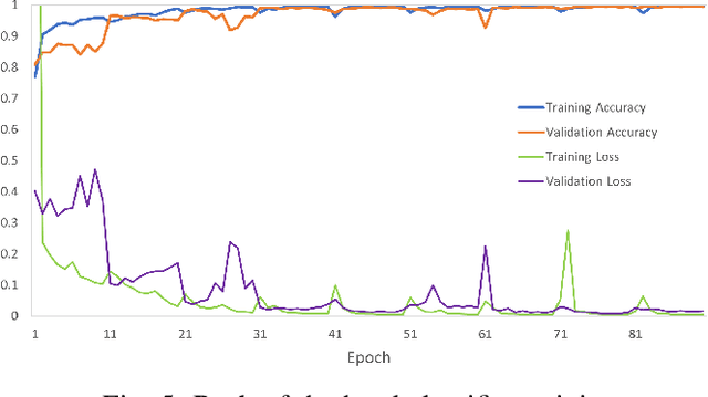 Figure 4 for Person Detection in Collaborative Group Learning Environments Using Multiple Representations