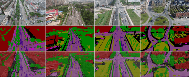 Figure 1 for The UAVid Dataset for Video Semantic Segmentation