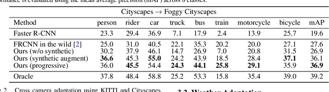 Figure 2 for Progressive Domain Adaptation for Object Detection