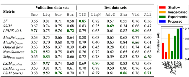 Figure 4 for Learning Similarity Metrics for Numerical Simulations