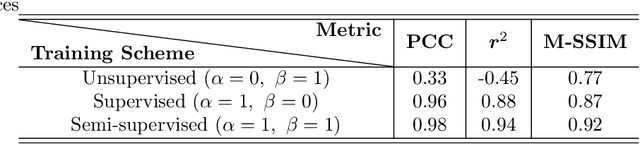Figure 4 for Semi-supervised Sequence Modeling for Elastic Impedance Inversion