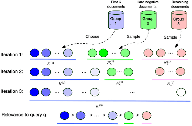 Figure 1 for Curriculum Learning for Dense Retrieval Distillation