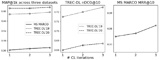 Figure 3 for Curriculum Learning for Dense Retrieval Distillation