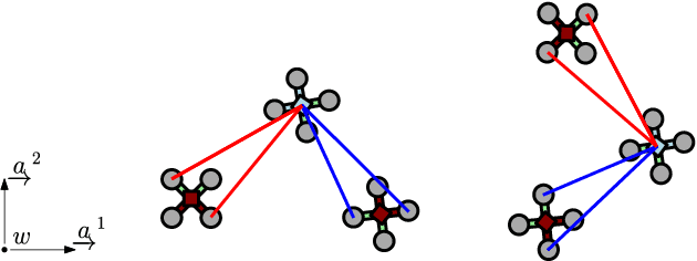 Figure 1 for Relative Position Estimation in Multi-Agent Systems Using Attitude-Coupled Range Measurements