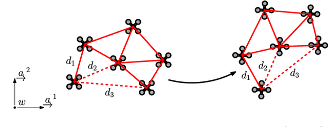 Figure 2 for Relative Position Estimation in Multi-Agent Systems Using Attitude-Coupled Range Measurements