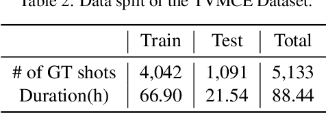 Figure 4 for Temporal and Contextual Transformer for Multi-Camera Editing of TV Shows