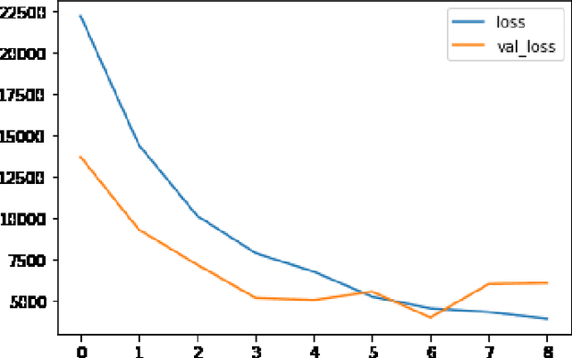 Figure 3 for Using Deep Learning Techniques and Inferential Speech Statistics for AI Synthesised Speech Recognition