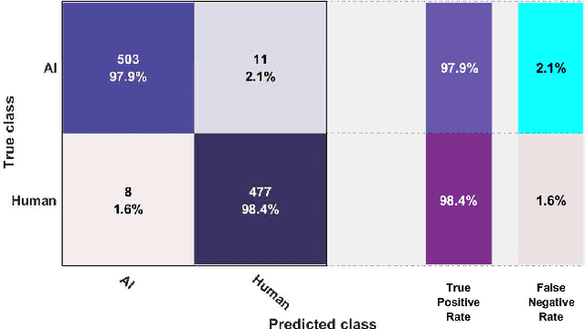 Figure 4 for Using Deep Learning Techniques and Inferential Speech Statistics for AI Synthesised Speech Recognition