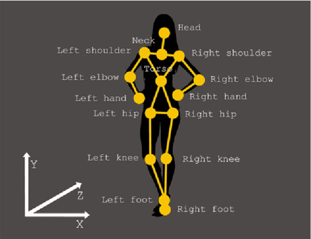 Figure 1 for Building an Automated Gesture Imitation Game for Teenagers with ASD