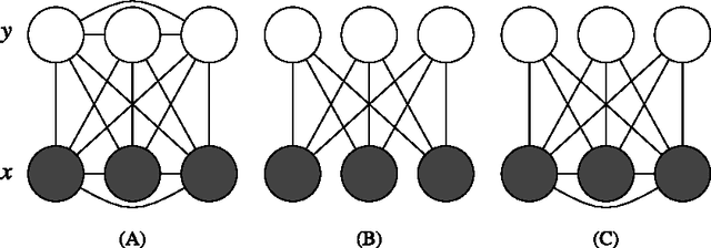 Figure 3 for In All Likelihood, Deep Belief Is Not Enough
