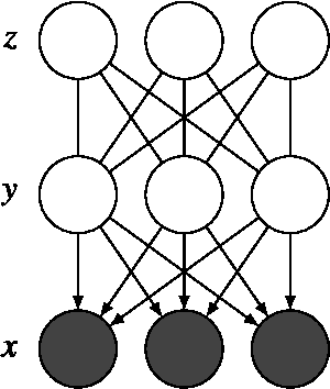 Figure 4 for In All Likelihood, Deep Belief Is Not Enough