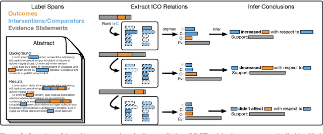 Figure 3 for Trialstreamer: Mapping and Browsing Medical Evidence in Real-Time