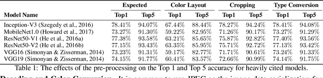 Figure 2 for MLModelScope: A Distributed Platform for Model Evaluation and Benchmarking at Scale
