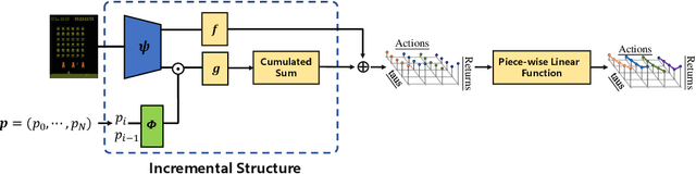 Figure 3 for Non-decreasing Quantile Function Network with Efficient Exploration for Distributional Reinforcement Learning