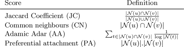 Figure 4 for MultiVERSE: a multiplex and multiplex-heterogeneous network embedding approach