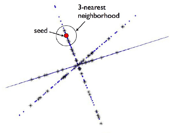 Figure 1 for High-Rank Matrix Completion and Subspace Clustering with Missing Data