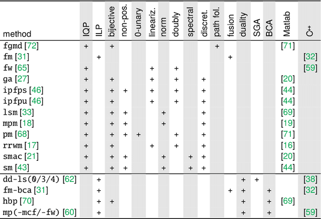 Figure 1 for A Comparative Study of Graph Matching Algorithms in Computer Vision