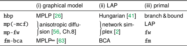 Figure 3 for A Comparative Study of Graph Matching Algorithms in Computer Vision