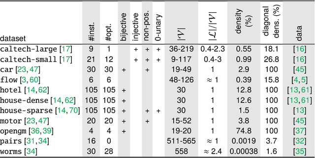 Figure 4 for A Comparative Study of Graph Matching Algorithms in Computer Vision