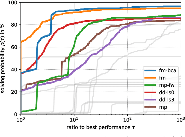 Figure 2 for A Comparative Study of Graph Matching Algorithms in Computer Vision