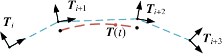 Figure 3 for Low-Cost GPS-Aided LiDAR State Estimation and Map Building