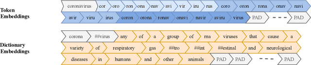 Figure 2 for Augmenting semantic lexicons using word embeddings and transfer learning
