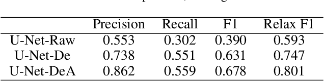 Figure 2 for Time Series Data Augmentation for Deep Learning: A Survey