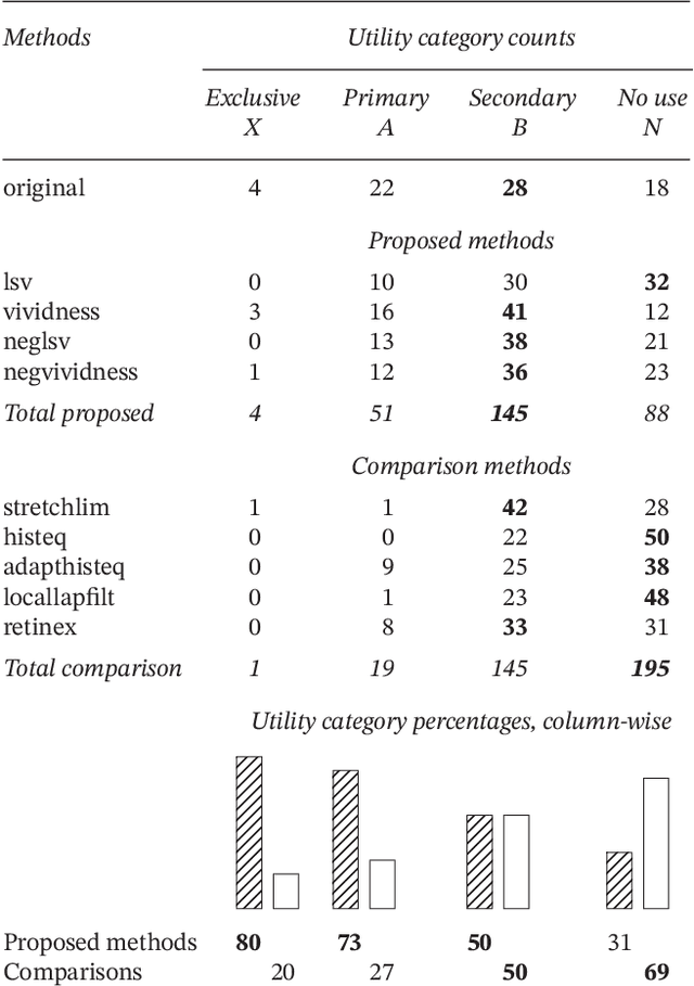 Figure 4 for Legibility Enhancement of Papyri Using Color Processing and Visual Illusions: A Case Study in Critical Vision