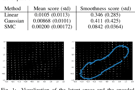 Figure 1 for Particle Filter Bridge Interpolation