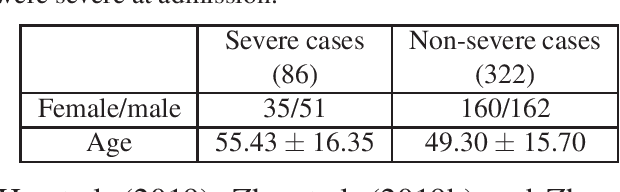 Figure 1 for Joint Prediction and Time Estimation of COVID-19 Developing Severe Symptoms using Chest CT Scan