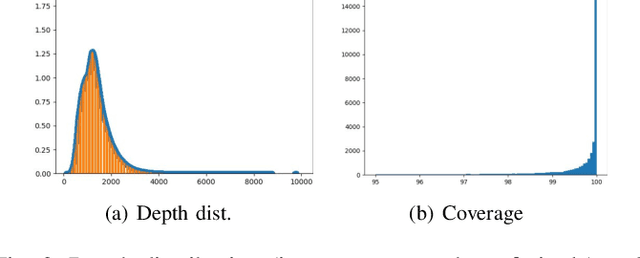 Figure 3 for From 2D to 3D: Re-thinking Benchmarking of Monocular Depth Prediction