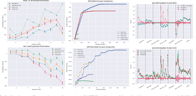 Figure 3 for Approximate Inference for Stochastic Planning in Factored Spaces