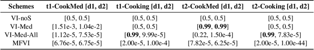 Figure 2 for Approximate Inference for Stochastic Planning in Factored Spaces
